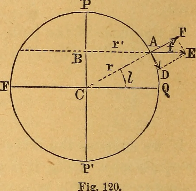 An illustration from Elements of mechanics: treated by means of the differential and integral calculus, 1887, leaf 205