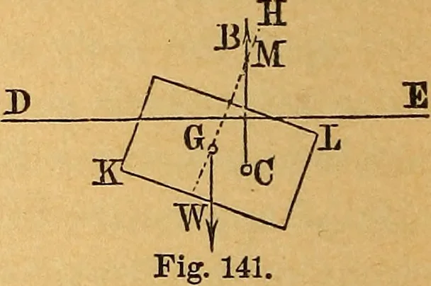 An illustration from Elements of mechanics: treated by means of the differential and integral calculus, 1887, leaf 255