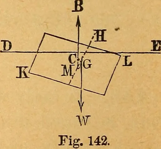 An illustration from Elements of mechanics: treated by means of the differential and integral calculus, 1887, leaf 255