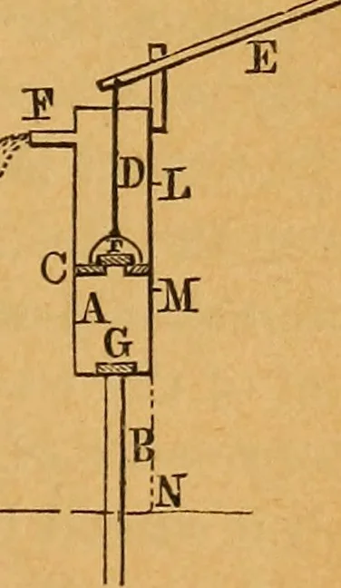 An illustration from Elements of mechanics: treated by means of the differential and integral calculus, 1887, leaf 318