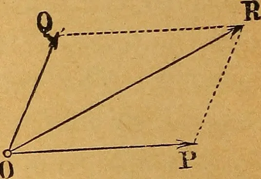 An illustration from Elements of mechanics: treated by means of the differential and integral calculus, 1887, leaf 33