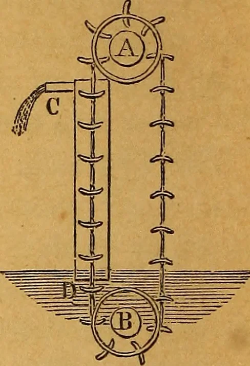 An illustration from Elements of mechanics: treated by means of the differential and integral calculus, 1887, leaf 337
