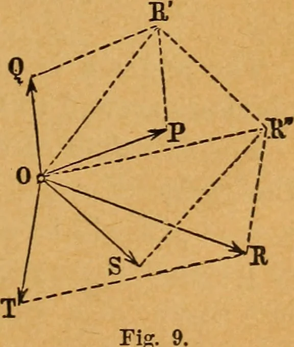 An illustration from Elements of mechanics: treated by means of the differential and integral calculus, 1887, leaf 34