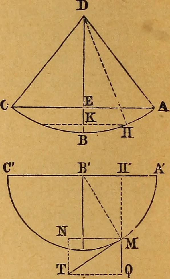 An illustration from Elements of mechanics: treated by means of the differential and integral calculus, 1887, leaf 347