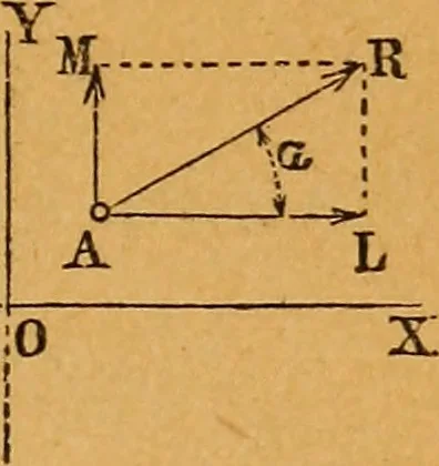 An illustration from Elements of mechanics: treated by means of the differential and integral calculus, 1887, leaf 36