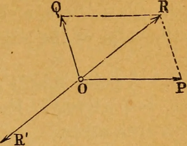 An illustration from Elements of mechanics: treated by means of the differential and integral calculus, 1887, leaf 44