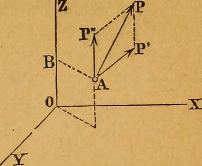 An illustration from Elements of mechanics: treated by means of the differential and integral calculus, 1887, leaf 48