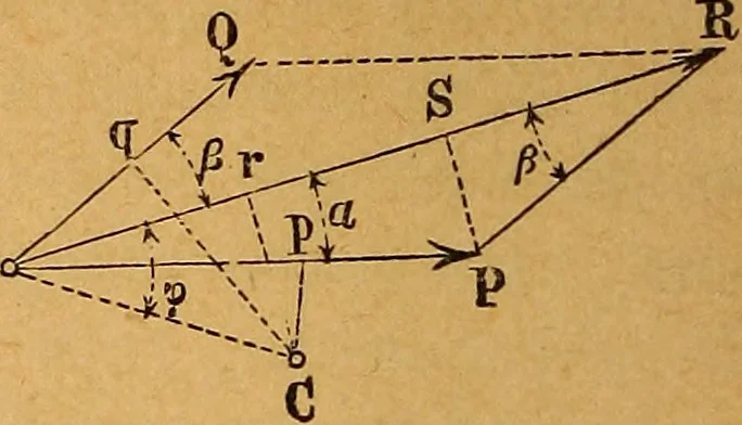 An illustration from Elements of mechanics: treated by means of the differential and integral calculus, 1887, leaf 49