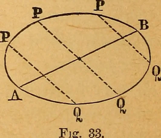 An illustration from Elements of mechanics: treated by means of the differential and integral calculus, 1887, leaf 69