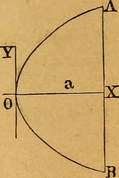 An illustration from Elements of mechanics: treated by means of the differential and integral calculus, 1887, leaf 79