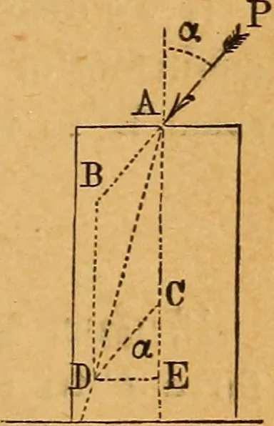 An illustration from Elements of mechanics: treated by means of the differential and integral calculus, 1887, leaf 96