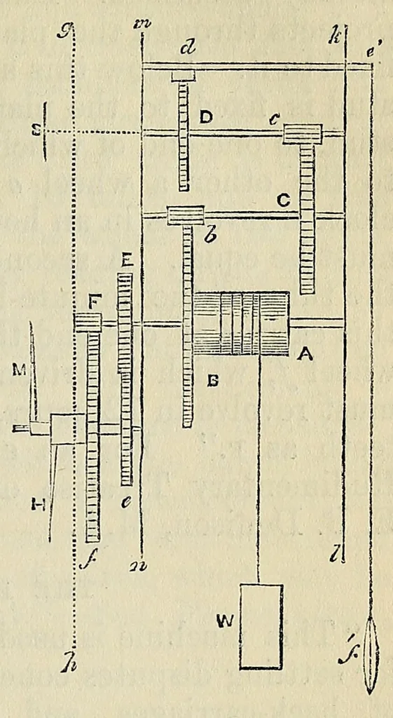 An illustration from Elements of mechanism: elucidating the scientific principles of the practical construction of machines, for the use of schools, and students in mechanical engineering, with numerous specimens of modern machines, remarkable for their utility and ingenuity, 1852, leaf 137