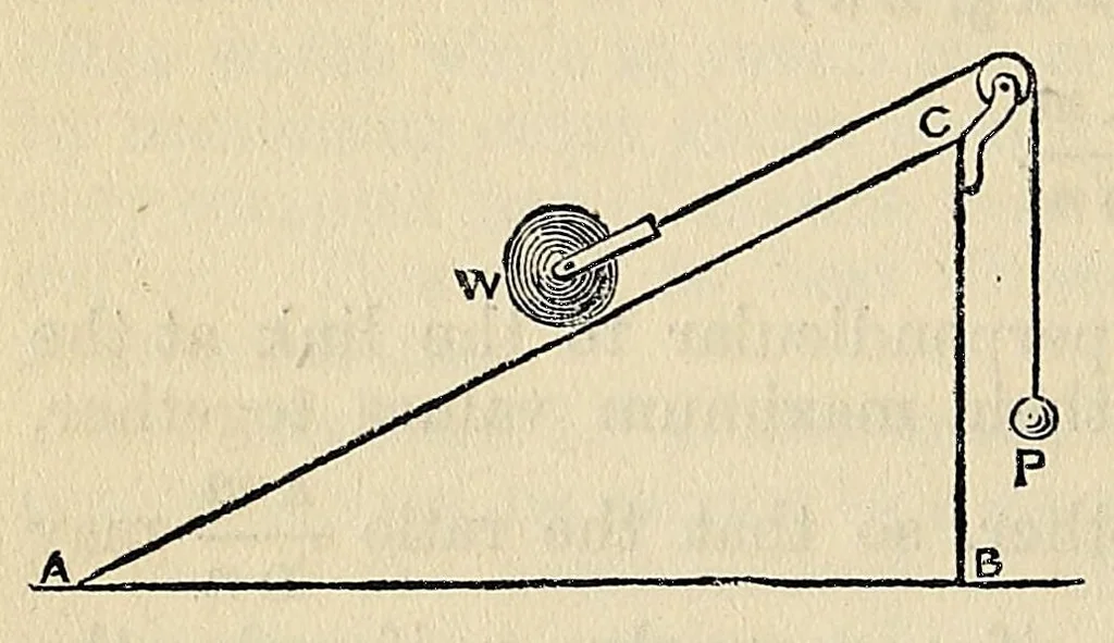 An illustration from Elements of mechanism: elucidating the scientific principles of the practical construction of machines, for the use of schools, and students in mechanical engineering, with numerous specimens of modern machines, remarkable for their utility and ingenuity, 1852, leaf 96