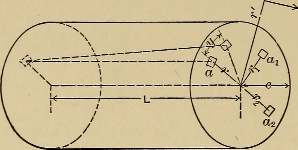 An illustration from The elements of the mechanics of materials and of power transmission, 1911, leaf 122