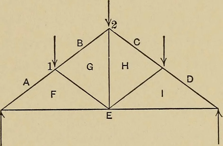 An illustration from The elements of the mechanics of materials and of power transmission, 1911, leaf 125