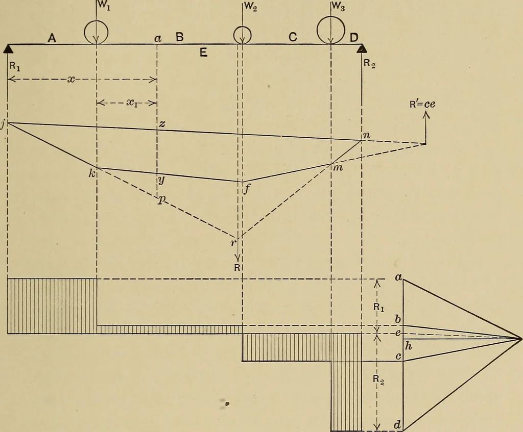 An illustration from The elements of the mechanics of materials and of power transmission, 1911, leaf 133