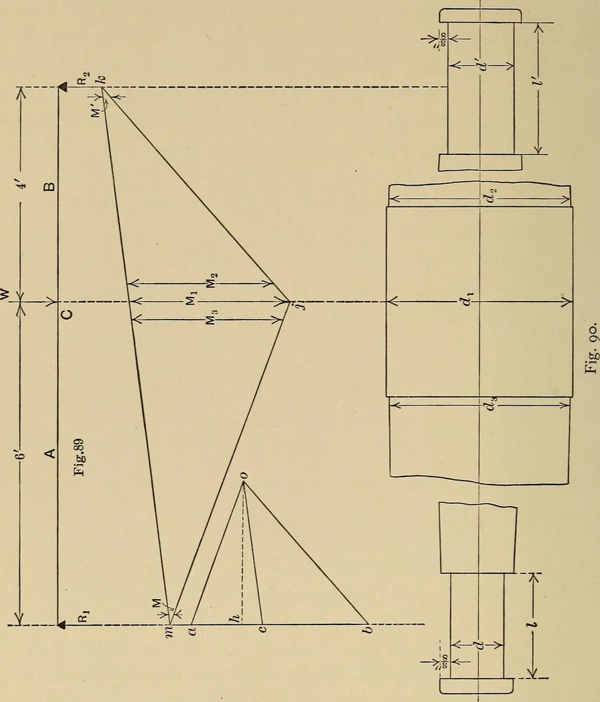 An illustration from The elements of the mechanics of materials and of power transmission, 1911, leaf 146