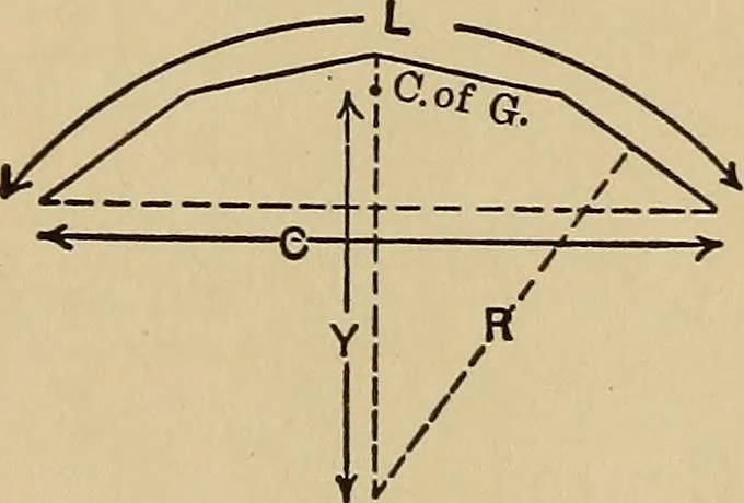 An illustration from The elements of the mechanics of materials and of power transmission, 1911, leaf 15