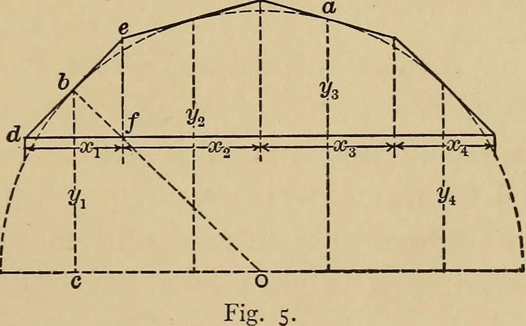 An illustration from The elements of the mechanics of materials and of power transmission, 1911, leaf 15