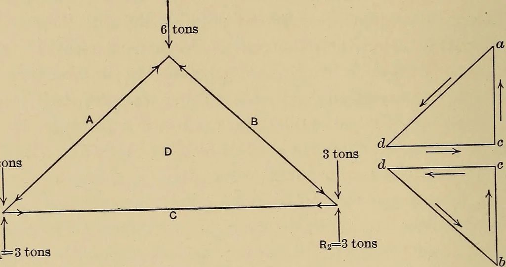 An illustration from The elements of the mechanics of materials and of power transmission, 1911, leaf 162