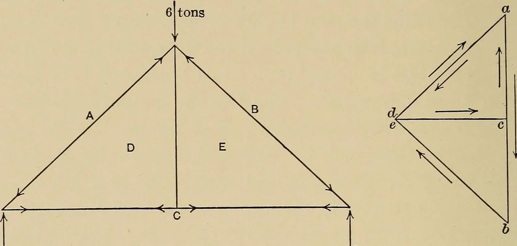 An illustration from The elements of the mechanics of materials and of power transmission, 1911, leaf 164