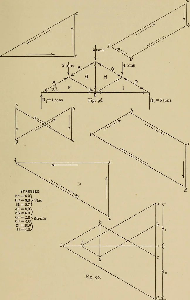 An illustration from The elements of the mechanics of materials and of power transmission, 1911, leaf 165