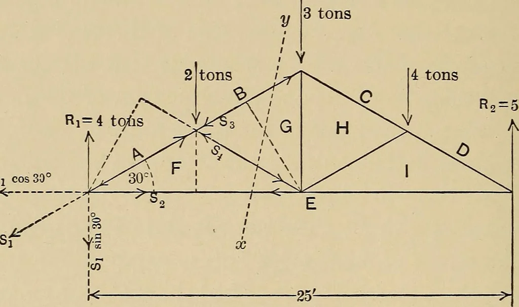 An illustration from The elements of the mechanics of materials and of power transmission, 1911, leaf 168