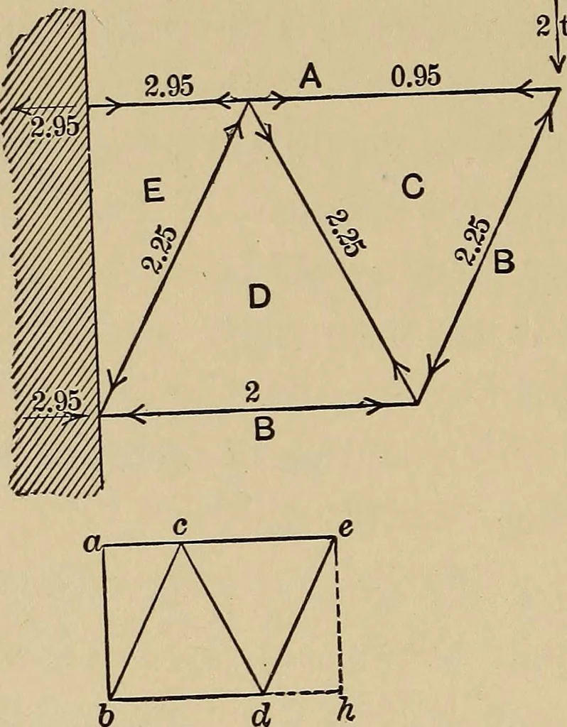 An illustration from The elements of the mechanics of materials and of power transmission, 1911, leaf 170