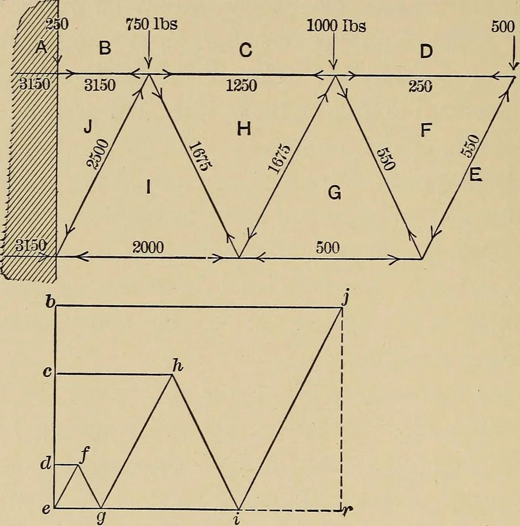 An illustration from The elements of the mechanics of materials and of power transmission, 1911, leaf 172