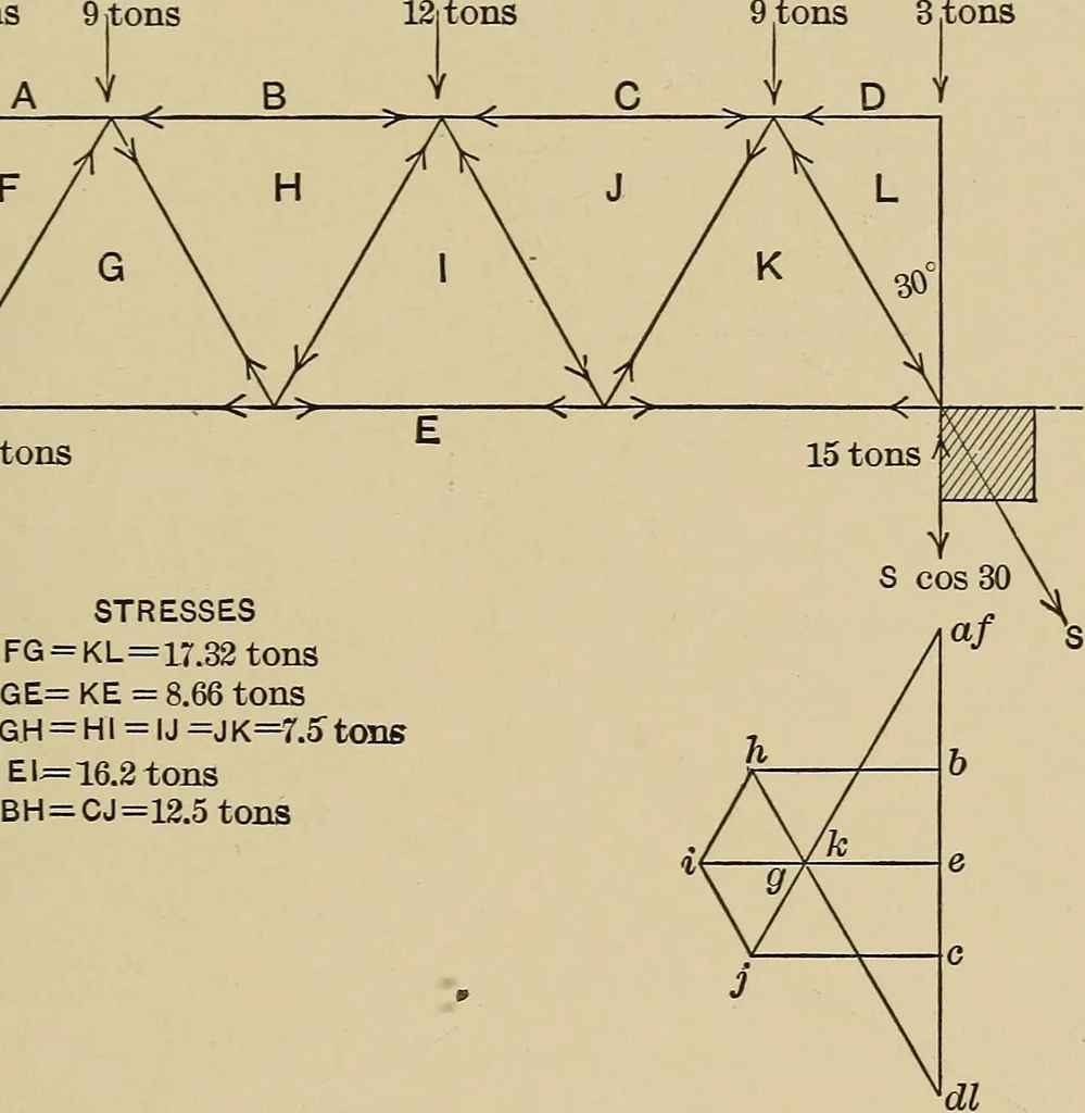An illustration from The elements of the mechanics of materials and of power transmission, 1911, leaf 173
