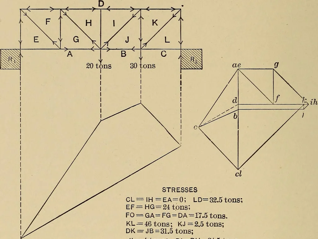 An illustration from The elements of the mechanics of materials and of power transmission, 1911, leaf 174