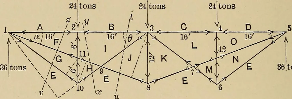 An illustration from The elements of the mechanics of materials and of power transmission, 1911, leaf 176