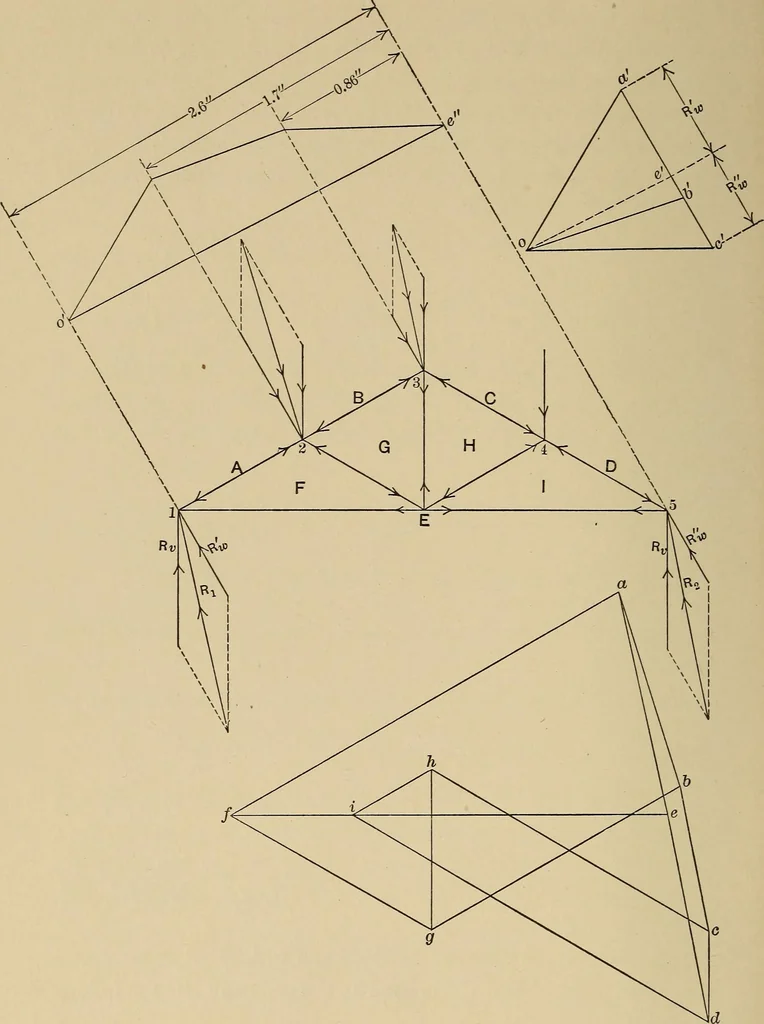 An illustration from The elements of the mechanics of materials and of power transmission, 1911, leaf 178