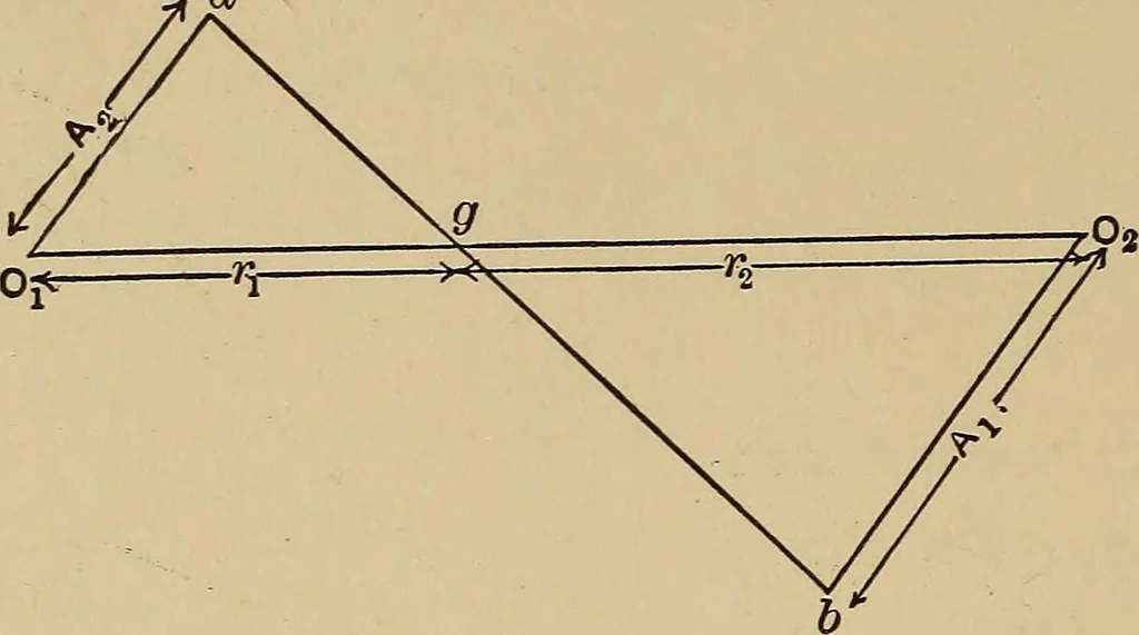 An illustration from The elements of the mechanics of materials and of power transmission, 1911, leaf 18