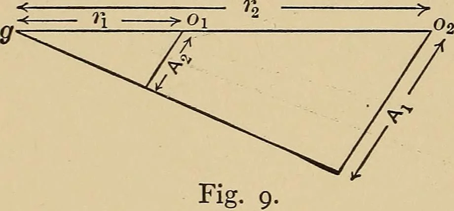 An illustration from The elements of the mechanics of materials and of power transmission, 1911, leaf 18