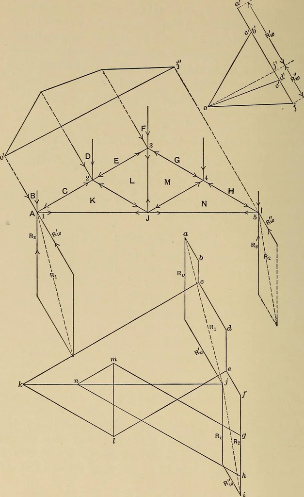 An illustration from The elements of the mechanics of materials and of power transmission, 1911, leaf 182