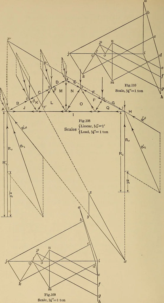 An illustration from The elements of the mechanics of materials and of power transmission, 1911, leaf 184