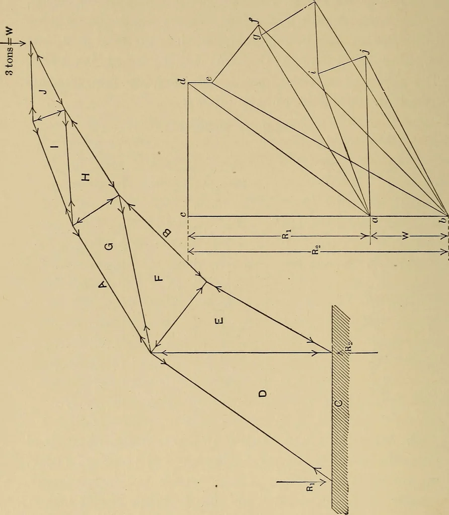 An illustration from The elements of the mechanics of materials and of power transmission, 1911, leaf 188