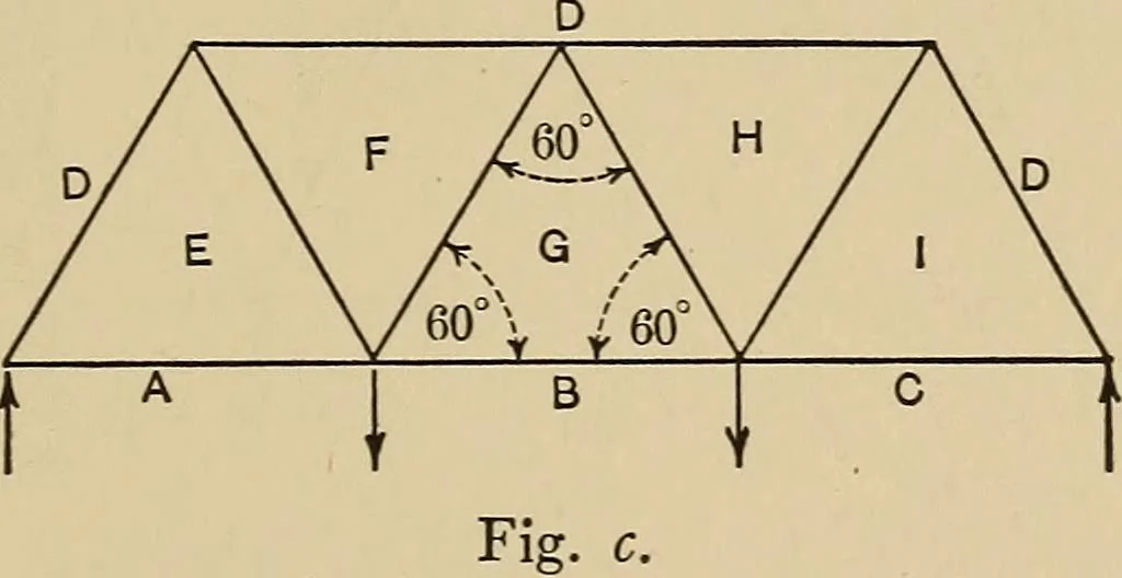 An illustration from The elements of the mechanics of materials and of power transmission, 1911, leaf 189