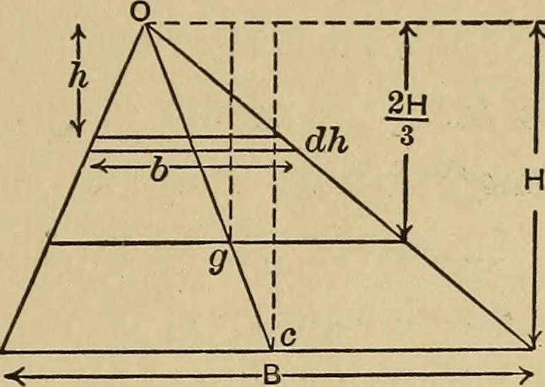 An illustration from The elements of the mechanics of materials and of power transmission, 1911, leaf 19