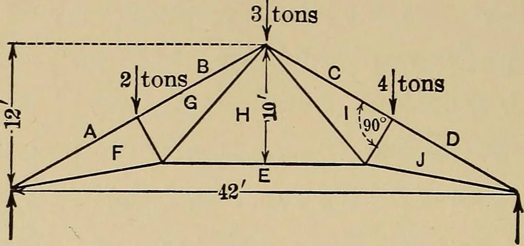 An illustration from The elements of the mechanics of materials and of power transmission, 1911, leaf 190