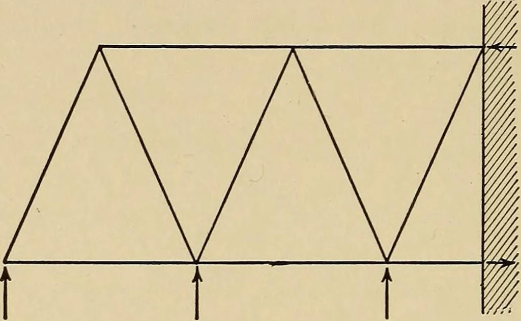 An illustration from The elements of the mechanics of materials and of power transmission, 1911, leaf 190