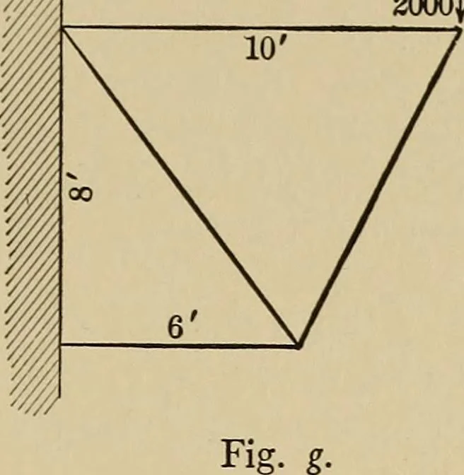 An illustration from The elements of the mechanics of materials and of power transmission, 1911, leaf 191