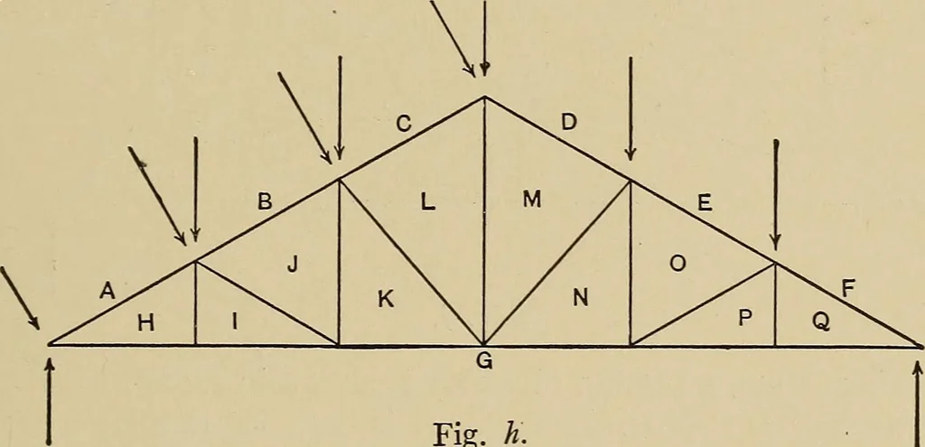 An illustration from The elements of the mechanics of materials and of power transmission, 1911, leaf 191