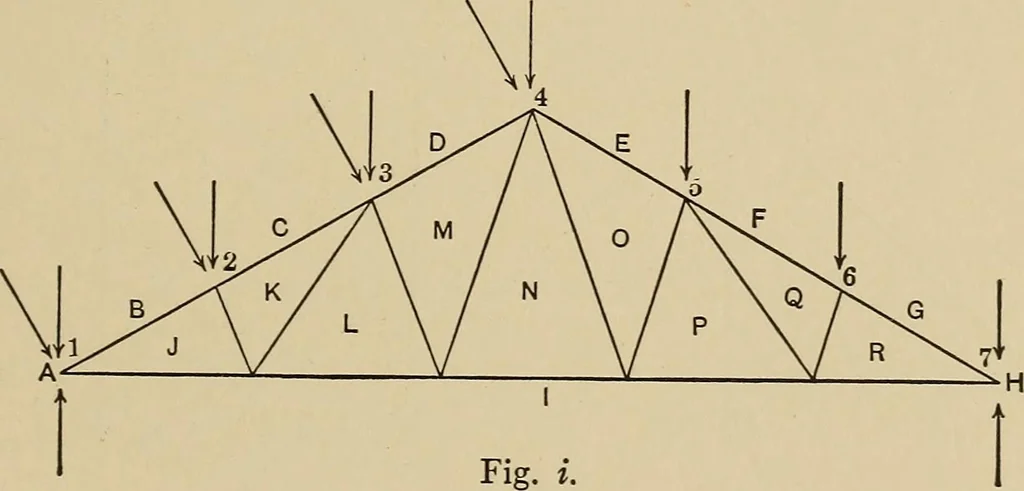 An illustration from The elements of the mechanics of materials and of power transmission, 1911, leaf 191