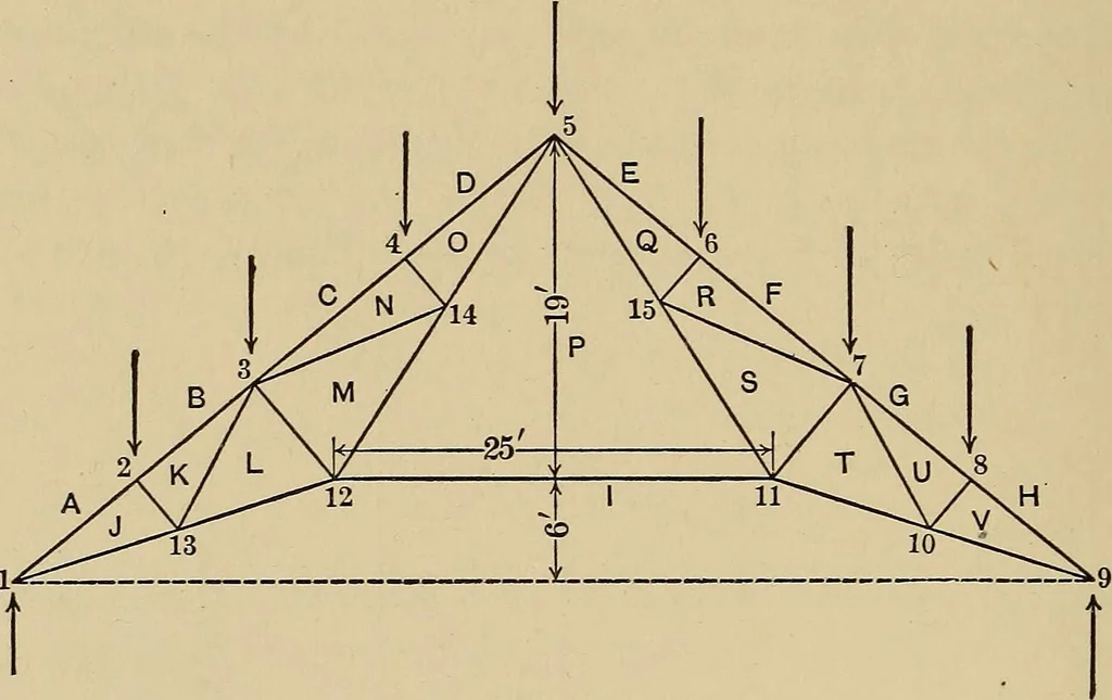 An illustration from The elements of the mechanics of materials and of power transmission, 1911, leaf 192