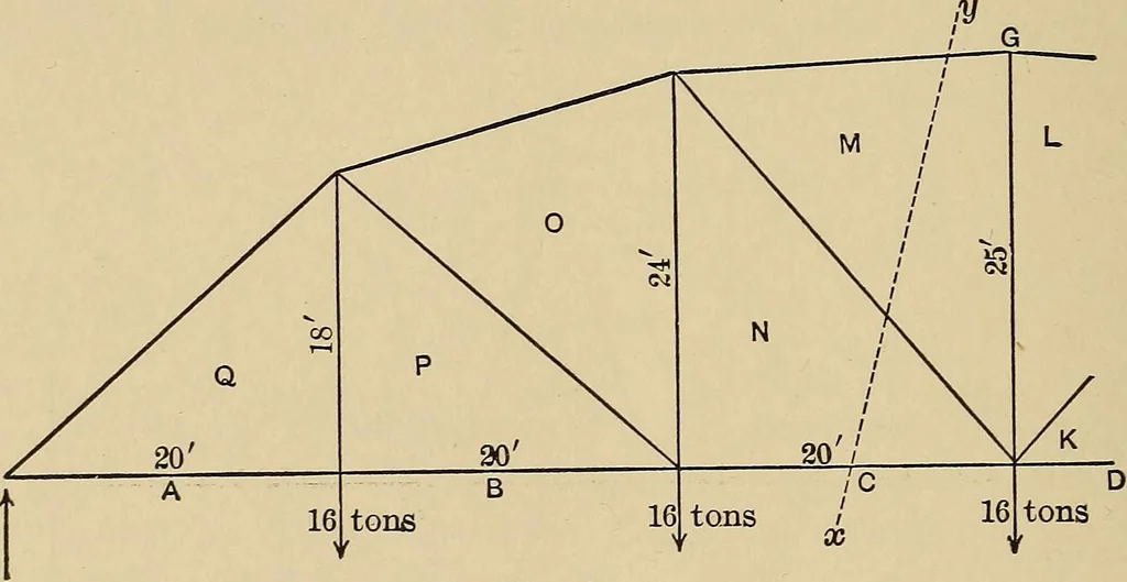 An illustration from The elements of the mechanics of materials and of power transmission, 1911, leaf 192