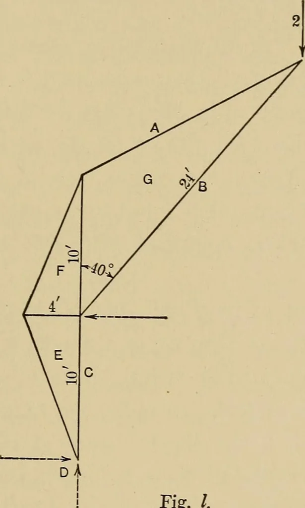 An illustration from The elements of the mechanics of materials and of power transmission, 1911, leaf 193
