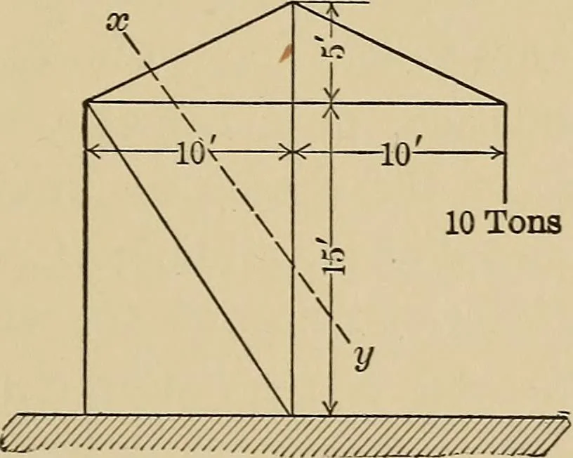 An illustration from The elements of the mechanics of materials and of power transmission, 1911, leaf 193