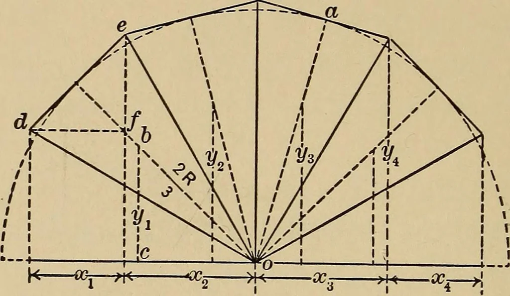 An illustration from The elements of the mechanics of materials and of power transmission, 1911, leaf 20
